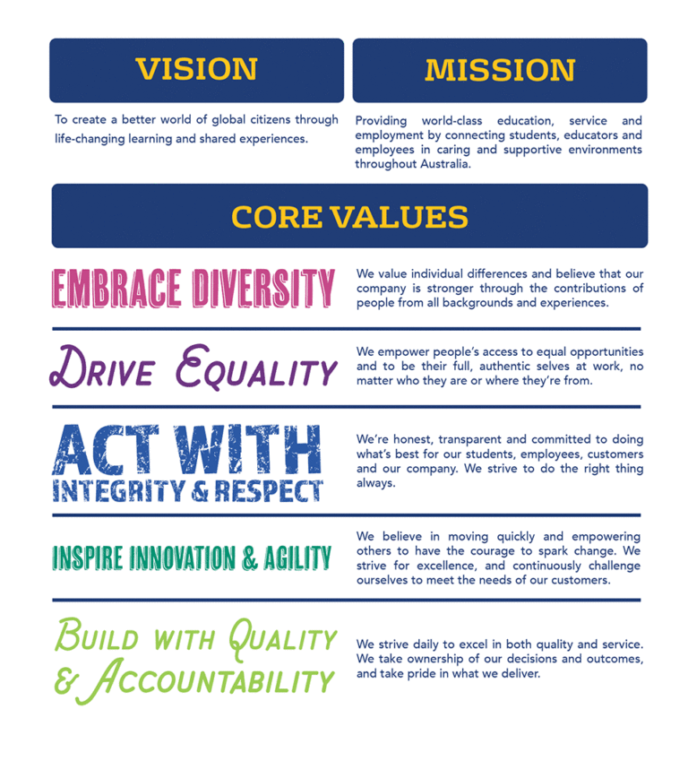 Vision, Mission and Values - ih Business College