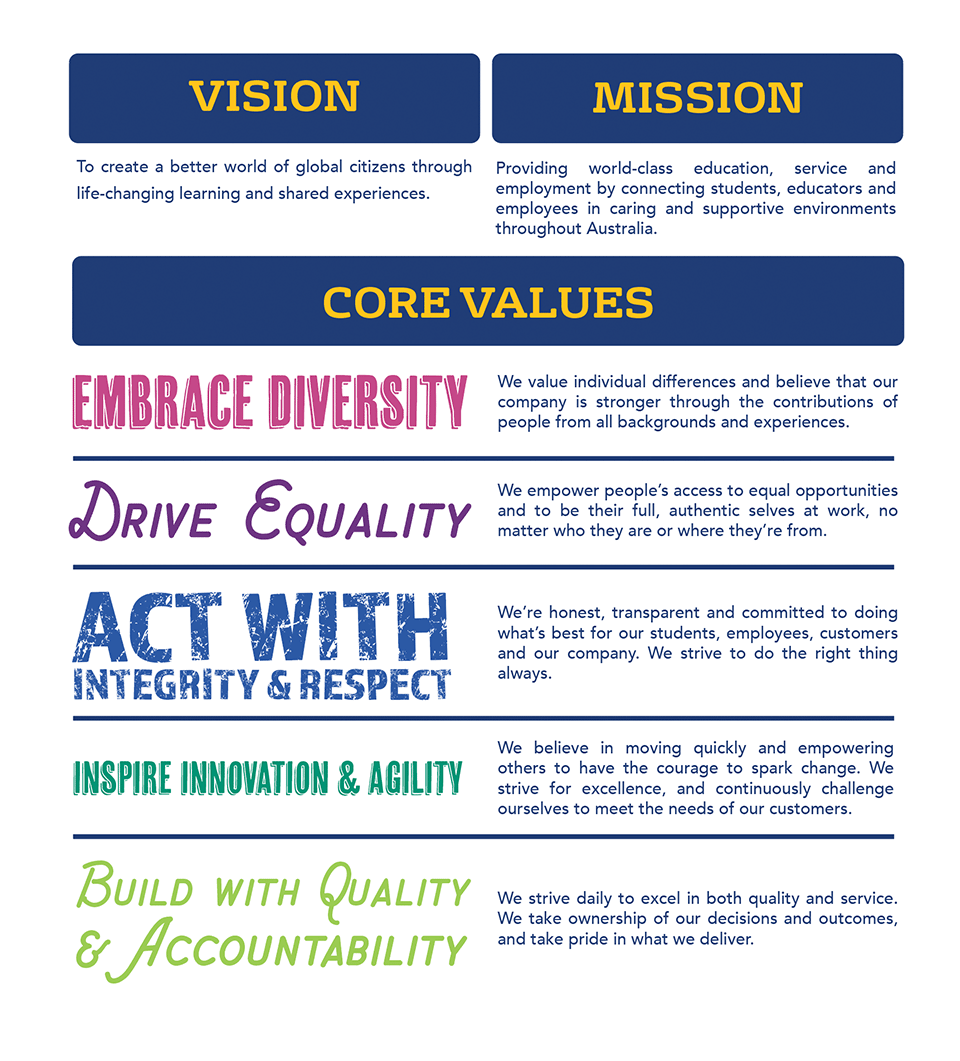 Mission Values Statement - ih Business College